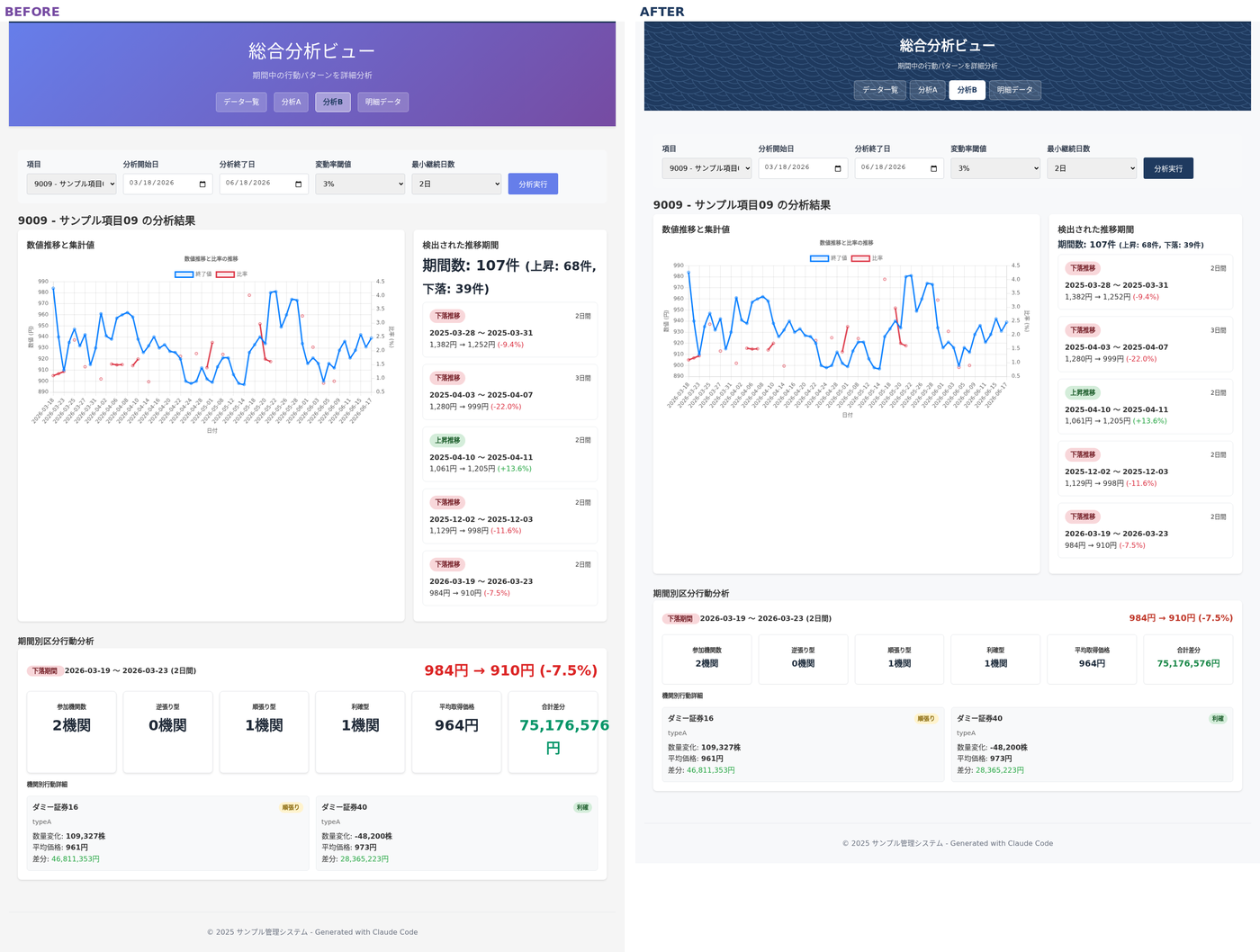 Claude Designで既存アプリの分析画面を刷新したBefore/After。左=変更前(紫系)、右=新デザイン(藍系)。